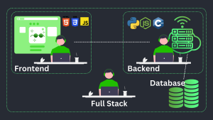 From Frontend to Backend: Becoming a Full Stack Developer